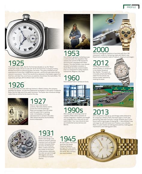 rolex bombay histor|Rolex history history.